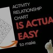 Making Activity Relationship Chart Is Actually Easy