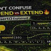 Python Lists L 4 2 Append Vs Extend Vs Insert Explained Clearly Learn With Omii