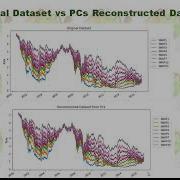 PCA Monte Carlo Simulation For Vasicek Model In Python