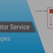 Java ExecutorService Part 2 Type Of Pools
