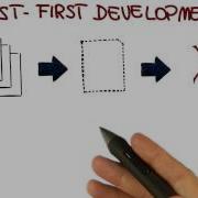Test First Development Georgia Tech Software Development Process