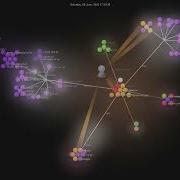 Taskctl Taskctl Gource Visualisation