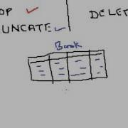 Lecture 18 SQL DROP TRUNCATE And DELETE Commands In DBMS Hindi