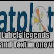 Matplotlib Tutorial For Beginners Labels Legends Title And Text Matplotlib 6 Matplotlib Python