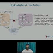 Apache Hive Replication V3 Pravin Kumar Sinha