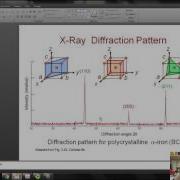 X Ray Diffraction