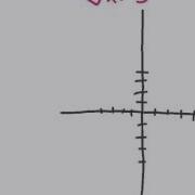 Graphing Cube Root Functions New Video 1