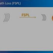 RF Basics RF Free Space Path Loss