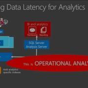 Microsoft Ignite 2015 Operational Analytics In SQL Server