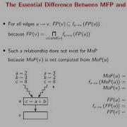Lecture 8 Solutions Of Data Flow Analysis Part C