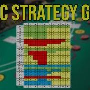 Blackjack Basic Strategy Guide How To Play Perfect Blackjack