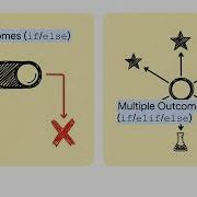 Python List Slicing And Flow Controls