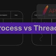 Process Vs Thread Simply Explained