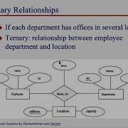 Ternary Relationship