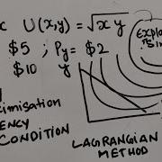 How To Solve Utility Maximization Problem Using Tangency Condition And Lagrangian Multiplier Method