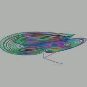 Chen Attractor Simulation