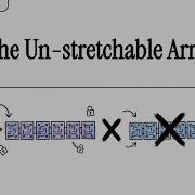 CS101 2 Why Arrays Can T Grow The Memory Truth Every Programmer Misses