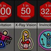 Probability Comparison Most Wanted Superpowers
