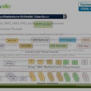 Techcello Introduction