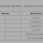 Objective C Tutorial Lesson 5 Part 1 Making Decisions In Your Code