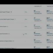 Python Coding Practice 12 Loop Control Statements NxtWave CCBP4 0