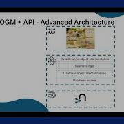 NODES 2023 Building Your Python API On Top Of Neo4j With Neomodel