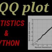 Q Q Plot Statistics Statistical Analysis Python Quantile Plot