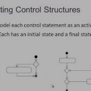 Java Basics Control Structures