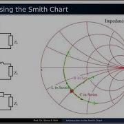 Lecture07 Impedance Matching With The Smith Chart
