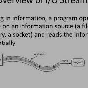 Java Input Output Stream Bahasa Indonesia