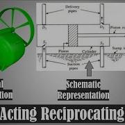 Double Acting Reciprocating Pump
