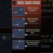 Alight Motion Graphs Explained