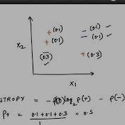 Decision Tree Weighted Samples