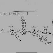 Turing Machine To Add Two Binary Numbers 1st Attempt Failed Math Study Session