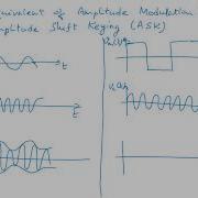 Digital Modulation Session 1