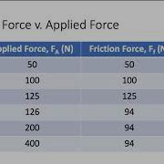 Friction Pre Lab