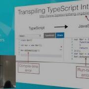 Angular 2 For Java Developers Yakov Fain USA