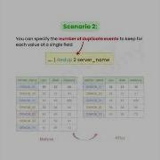 Dedup Command Splunk Search Commands Splunk Enterprise Ramany Tech