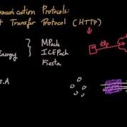 Botnet Deep Dive Part 7 Communications Protocols HTTP Overview