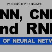 ANN Vs CNN Vs RNN Difference Between ANN CNN And RNN Types Of Neural Networks Explained