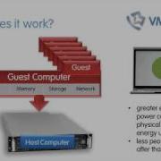 A Simple Explanation Of Virtualization Virtual Computing