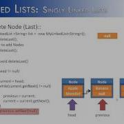 Linked Lists Part 7 Delete Last List Node Method Java