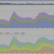 AppView Web Video Tutorial