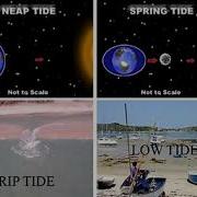 How Are Tides Related To Navigation