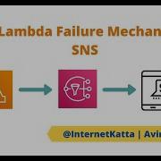 AWS Lambda Monitoring Mechanism Using SNS Topic