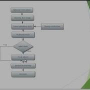 An Efficient Distributed Trust Model For WSN Final Year Projects 2016