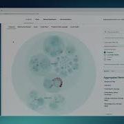 Учебное пособие Визуализация и измерение работоспособности кода вашей системы