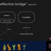 Bartek Lipinski Generating Kotlin Extension Functions For Annotation Processing