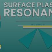 An Introduction To Surface Plasmon Resonance