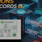 Реальные примеры использования Spring Batch Эффективная обработка миллионов записей